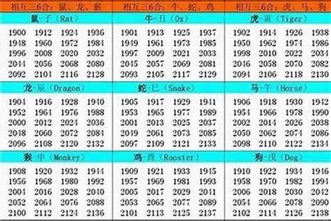 生肖 1994|1994年属什么生肖配对 1994年和什么属相最配